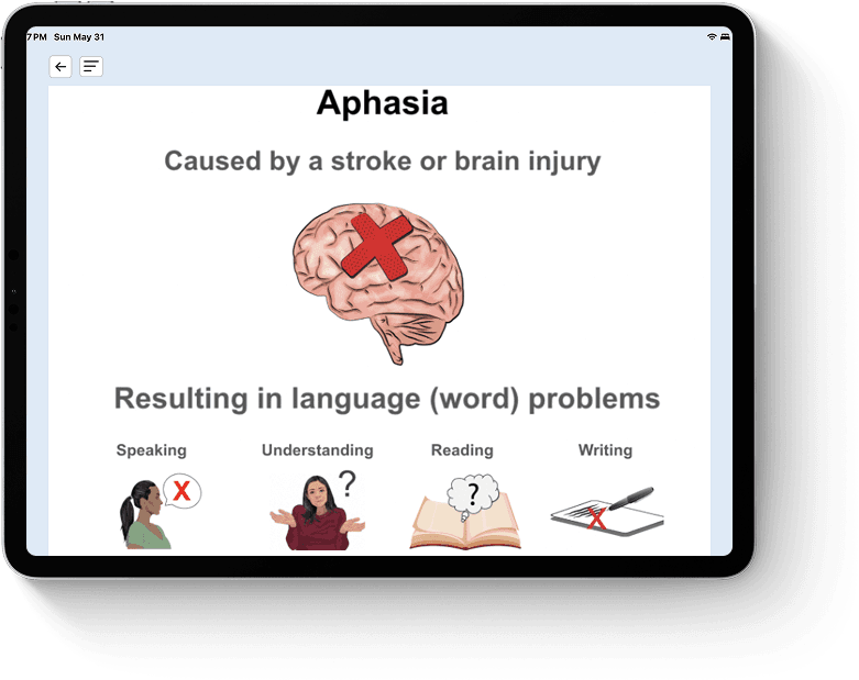 patient communication